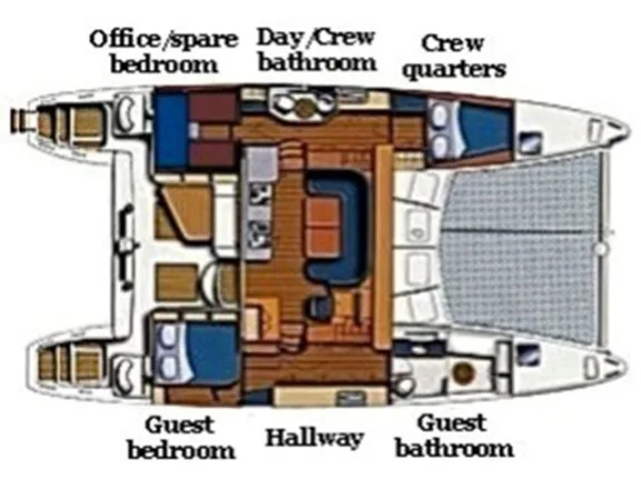 Cat GENESIS - Layout
