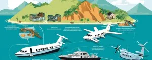 How To Get To The British Virgin Islands – A Comprehensive Guide