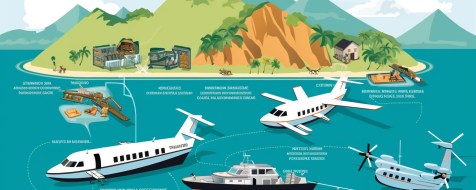 How To Get To The British Virgin Islands – A Comprehensive Guide