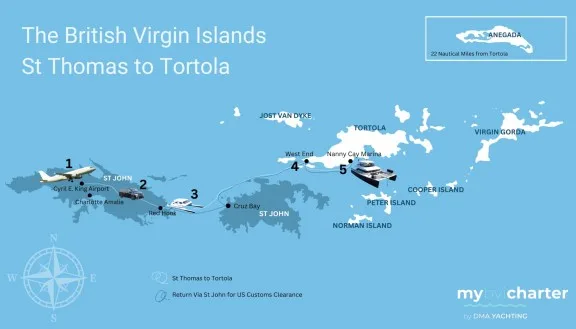DMA Yachtings Map of Arriving in the BVI via St Thomas and Return numbered