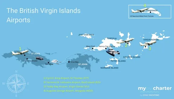 DMA Yachting's Map of the 4 Airports in the Virgin Islands