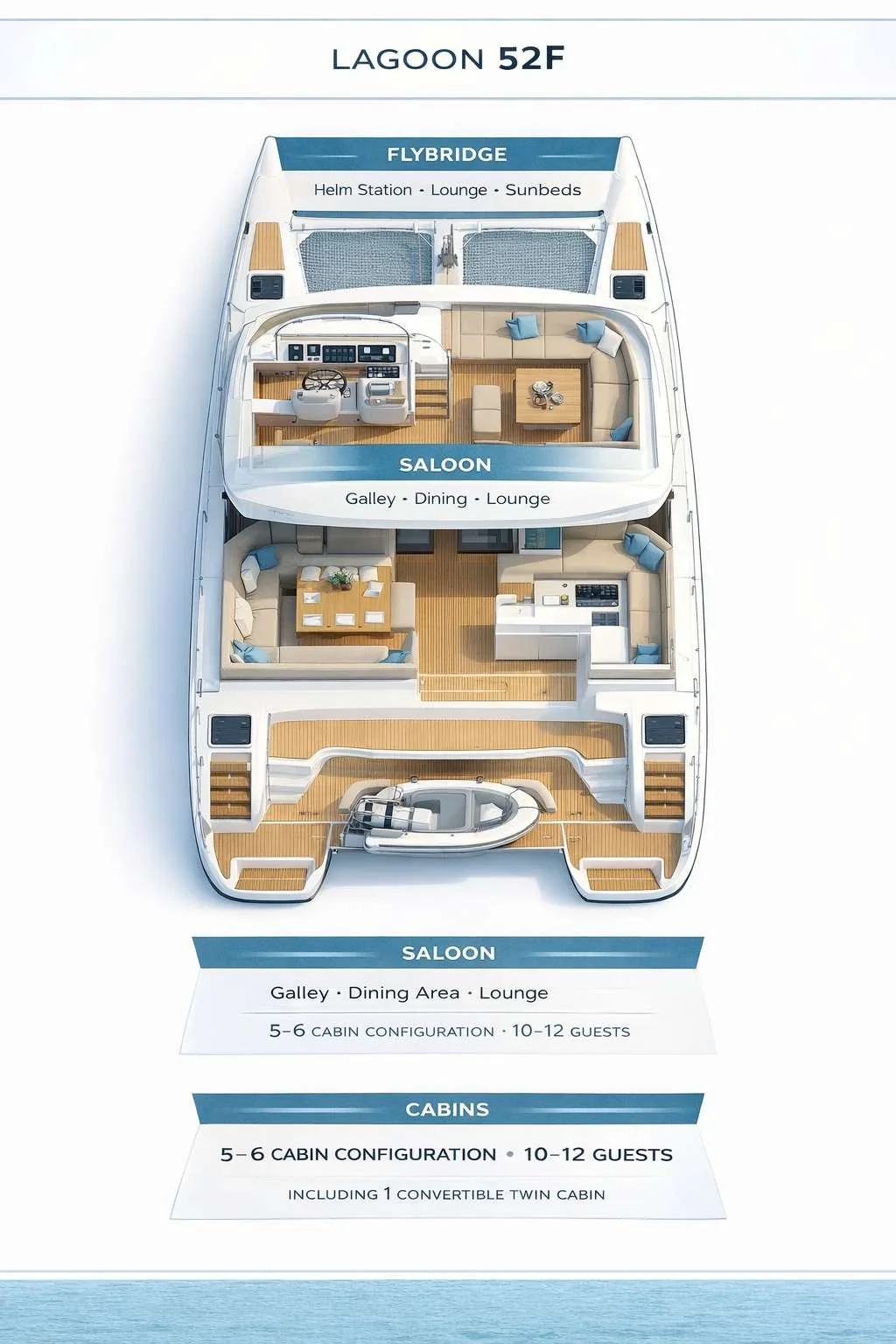 Layout of Elation