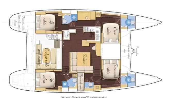 Layout of GAMBIT