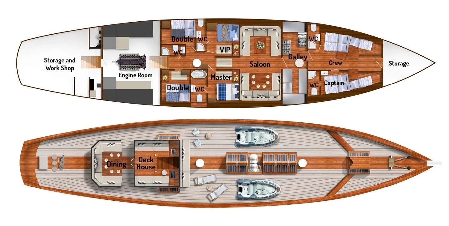 Layout of EROS
