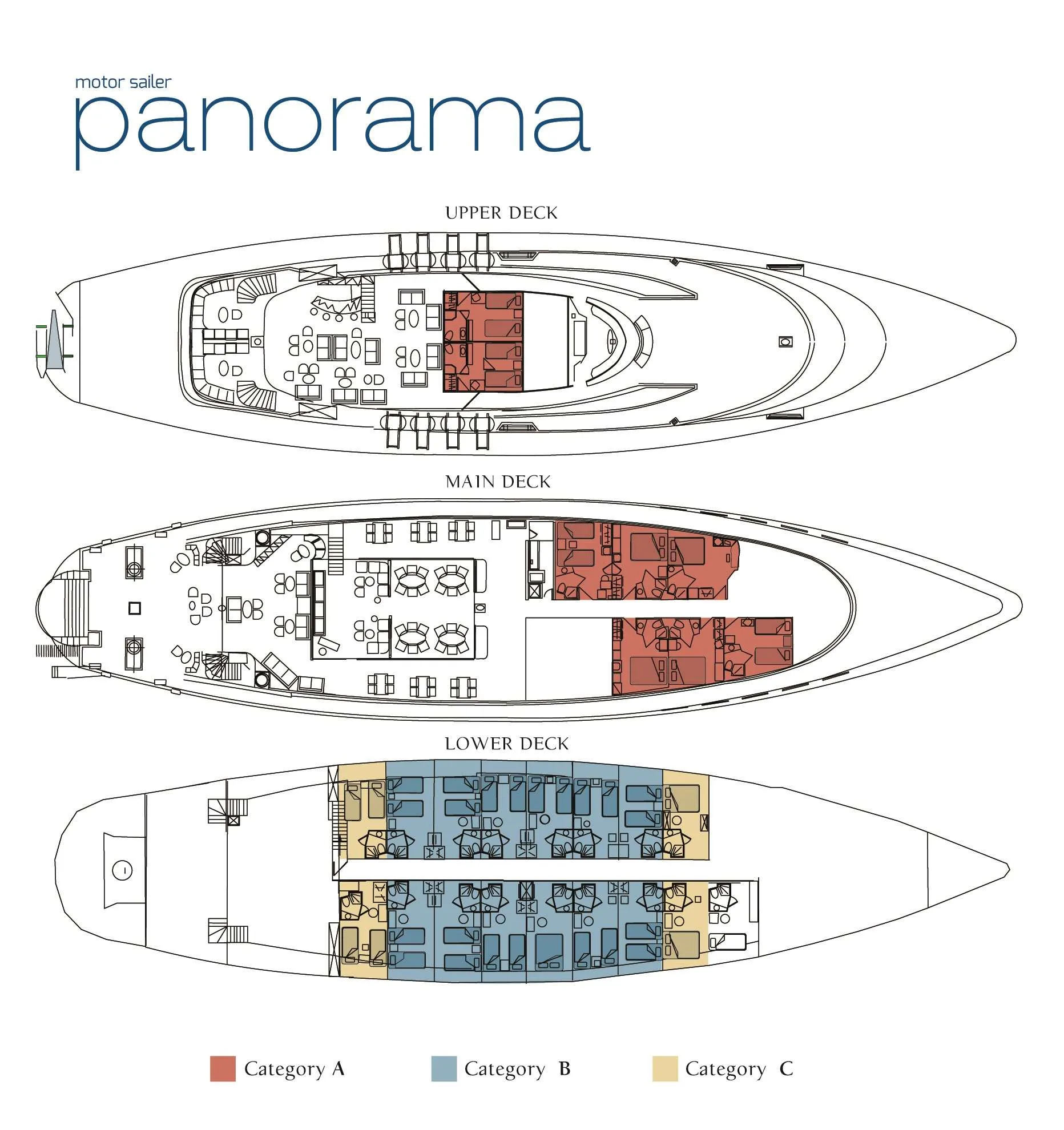 Layout of Panorama