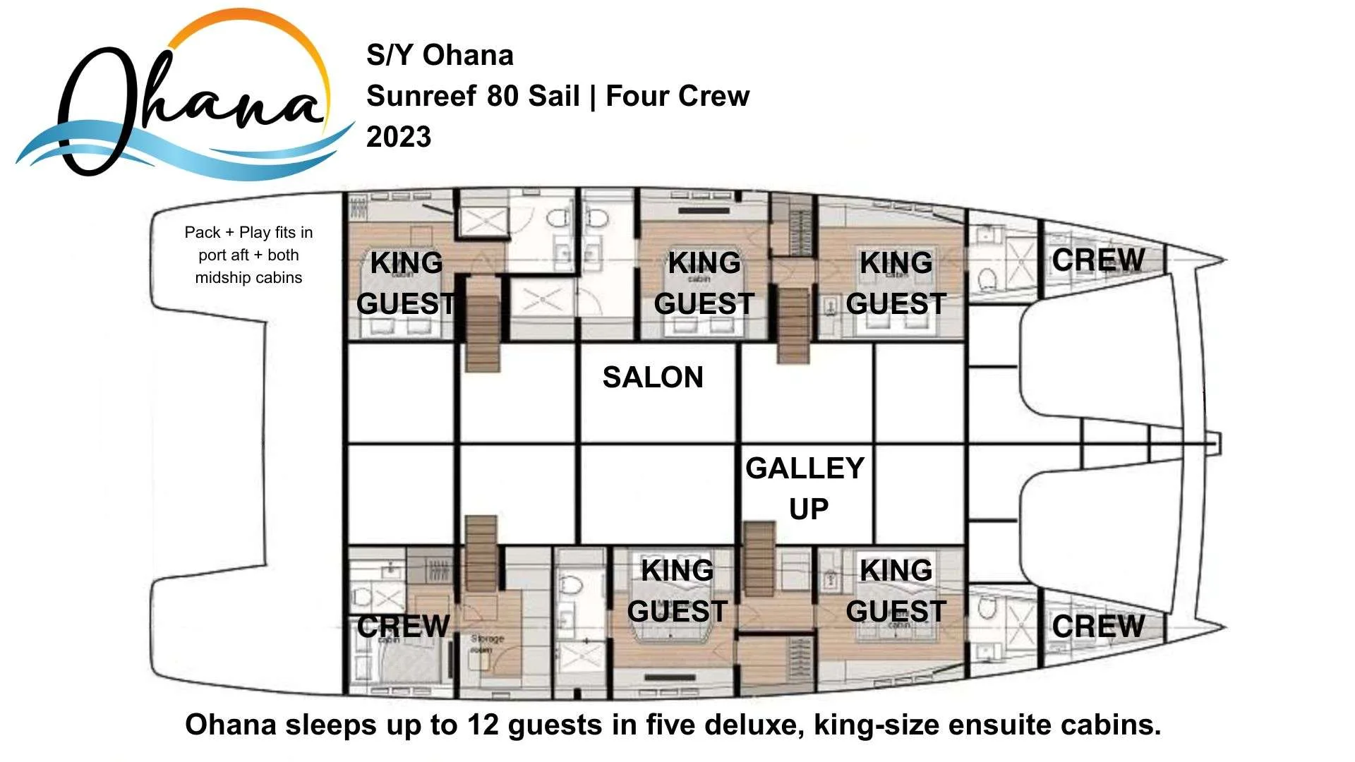 Layout of OHANA