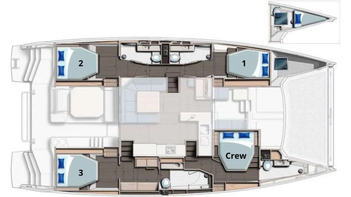 Layout of REACH
