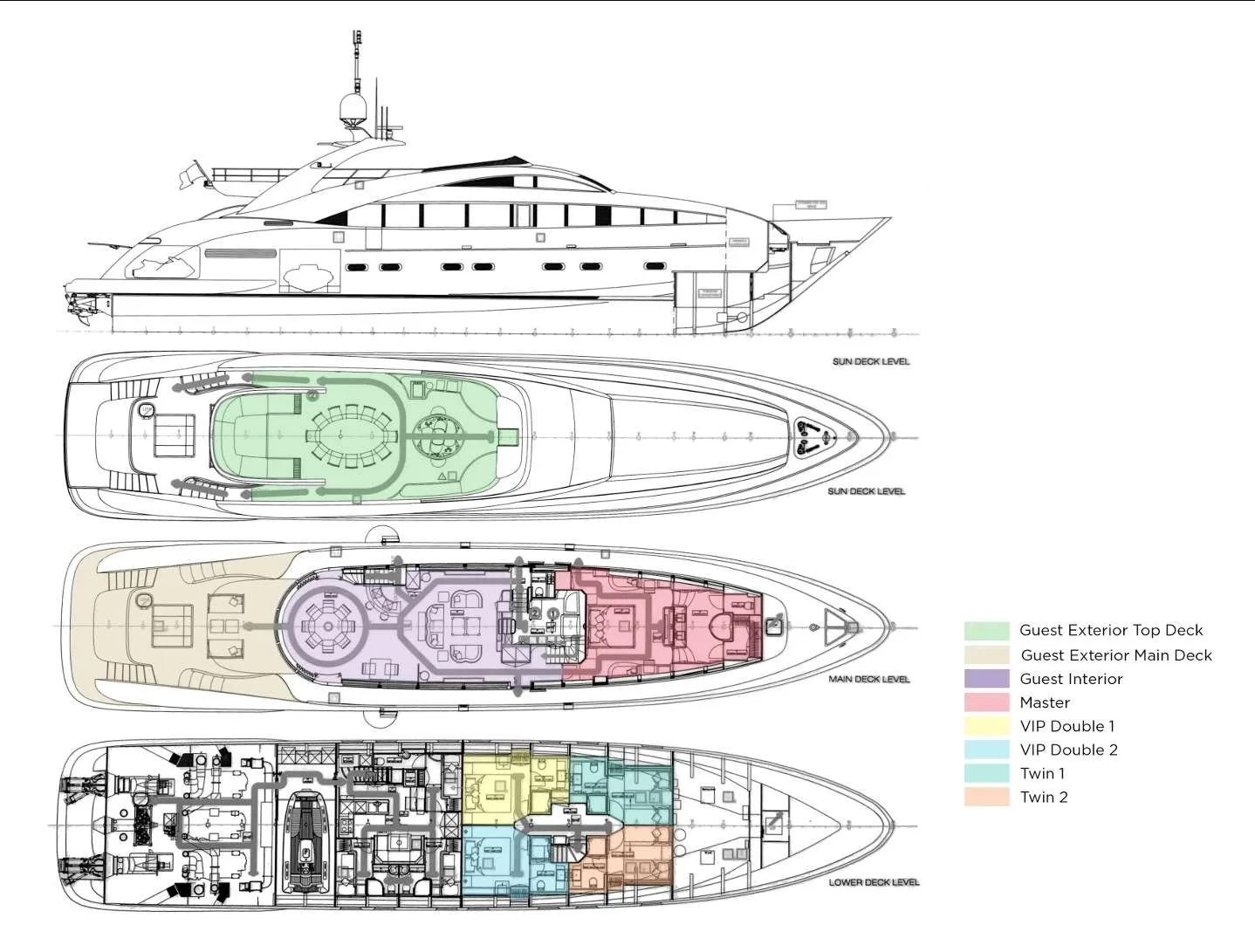 Layout of YCM 120
