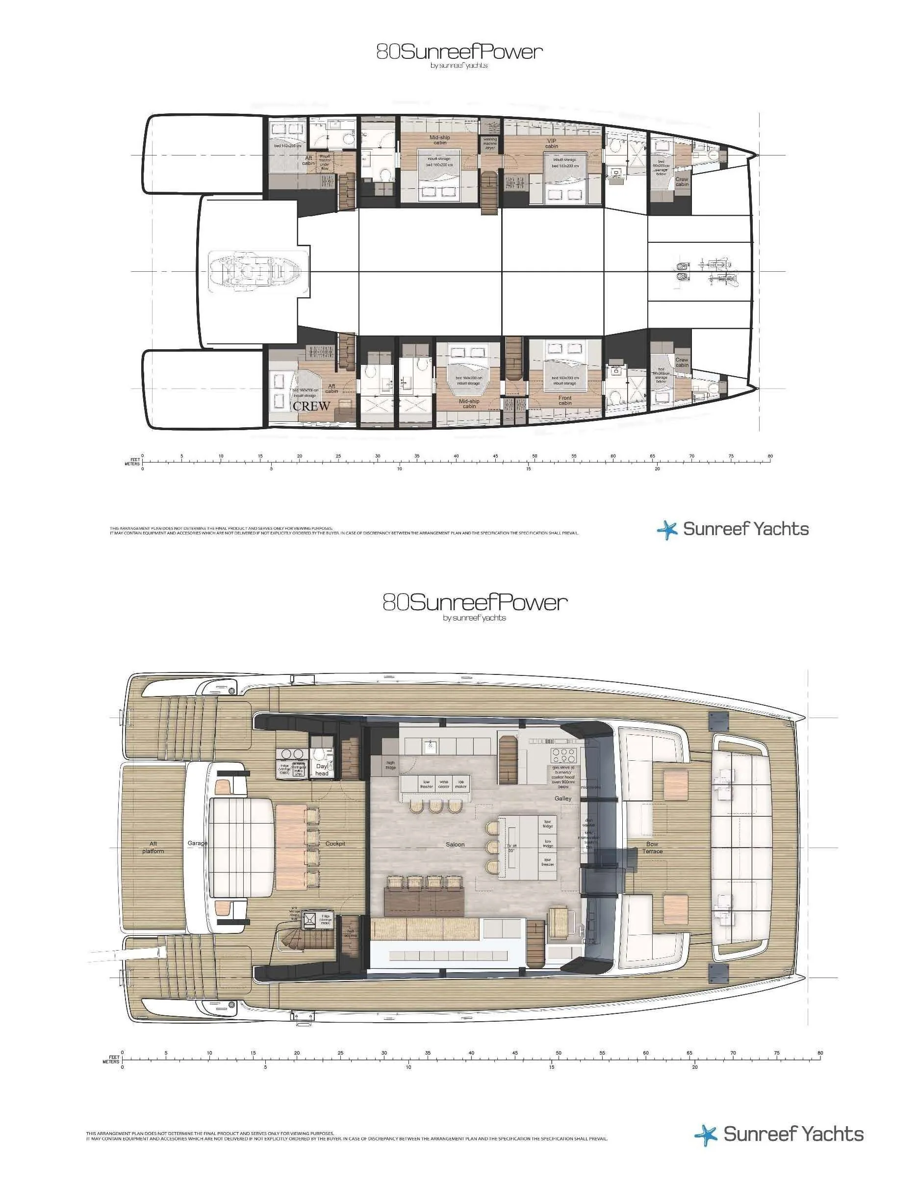 Layout of BLESSED